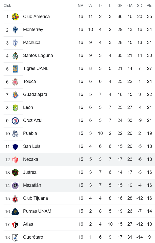 Nhận định, soi kèo Necaxa vs Mazatlan, 7h ngày 24/9 - Ảnh 4