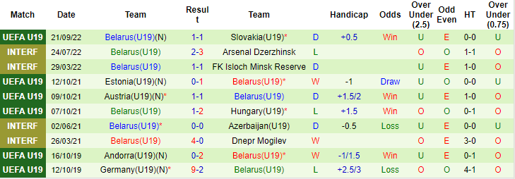 Nhận định, soi kèo U19 Đức vs U19 Belarus, 21h ngày 24/9 - Ảnh 2