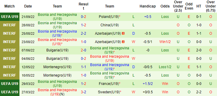 Nhận định, soi kèo U19 Italia vs U19 Bosnia-Herzegovina, 17h ngày 24/9 - Ảnh 2