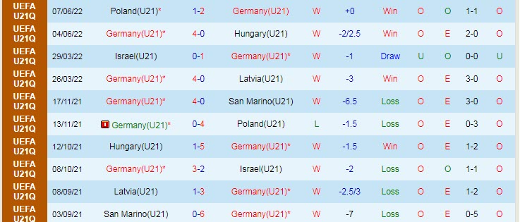 Nhận định, soi kèo U21 Đức vs U21 Pháp, 23h15 ngày 23/9 - Ảnh 1