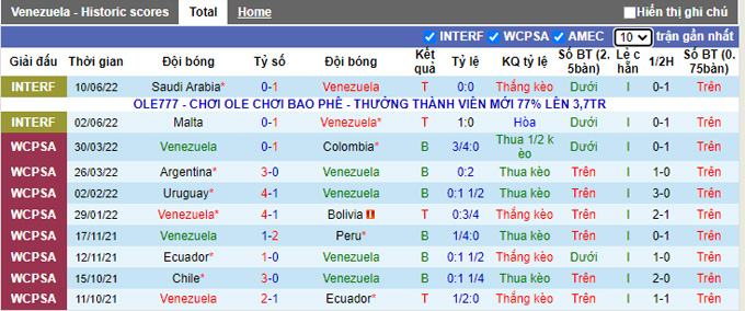Nhận định, soi kèo Venezuela vs Iceland, 23h ngày 22/9 - Ảnh 1