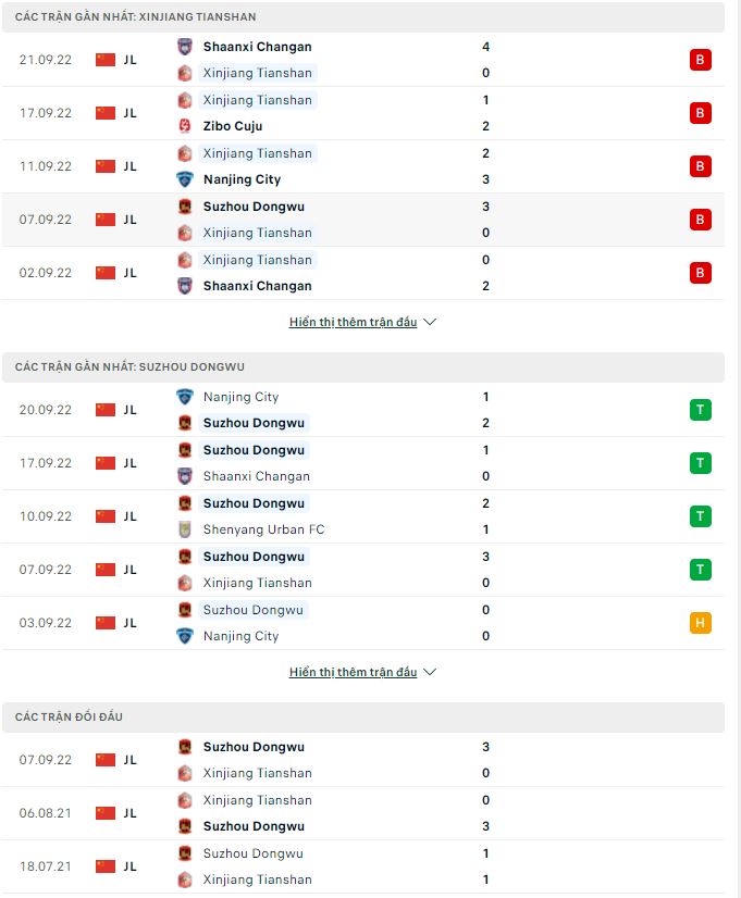 Nhận định, soi kèo Xinjiang Tianshan vs Suzhou Dongwu, 14h30 ngày 24/9 - Ảnh 1