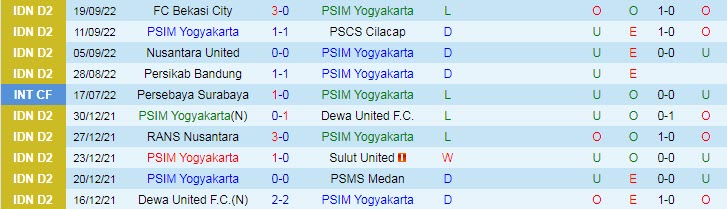 Nhận định, soi kèo Yogyakarta vs Persekat, 16h30 ngày 23/9 - Ảnh 1