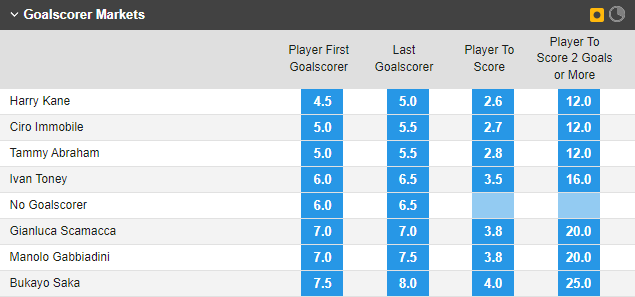 Soi bảng vị cầu thủ ghi bàn trận Italia vs Anh, 1h45 ngày 24/9 - Ảnh 1