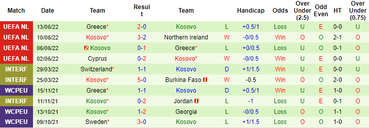 Soi kèo, dự đoán Macao Bắc Ireland vs Kosovo, 23h ngày 24/9 - Ảnh 2