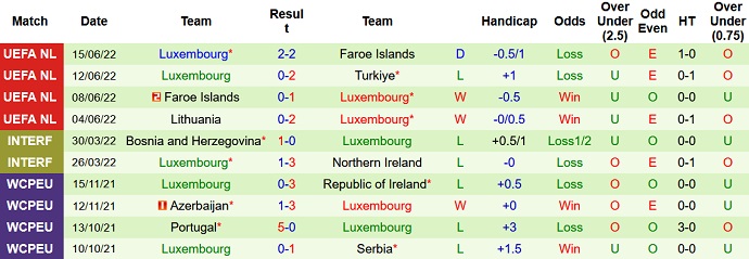 Soi kèo, dự đoán Macao Thổ Nhĩ Kỳ vs Luxembourg 1h45 ngày 23/9 - Ảnh 2