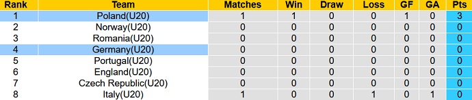 Soi kèo, dự đoán Macao U20 Đức vs U20 Ba Lan 23h00 ngày 23/9 - Ảnh 4