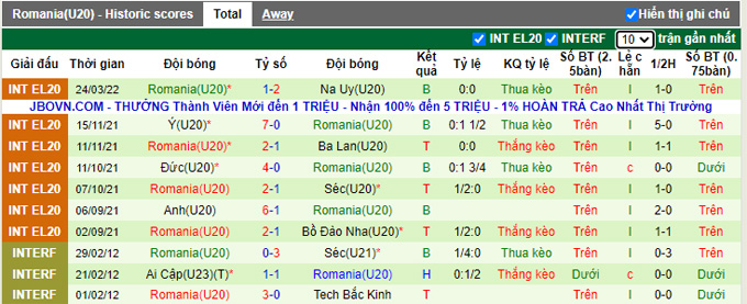 Soi kèo tài xỉu U20 Czech vs U20 Romania hôm nay, 21h ngày 22/9 - Ảnh 2