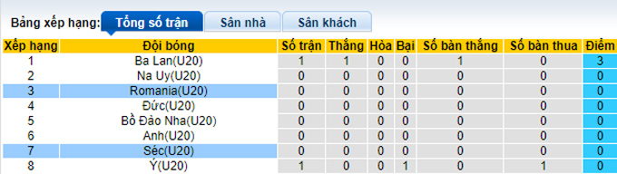 Soi kèo tài xỉu U20 Czech vs U20 Romania hôm nay, 21h ngày 22/9 - Ảnh 4