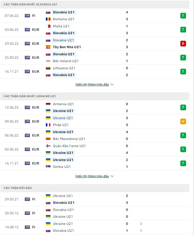 Soi kèo tài xỉu U21 Slovakia vs U21 Ukraine hôm nay, 23h ngày 23/9 - Ảnh 2
