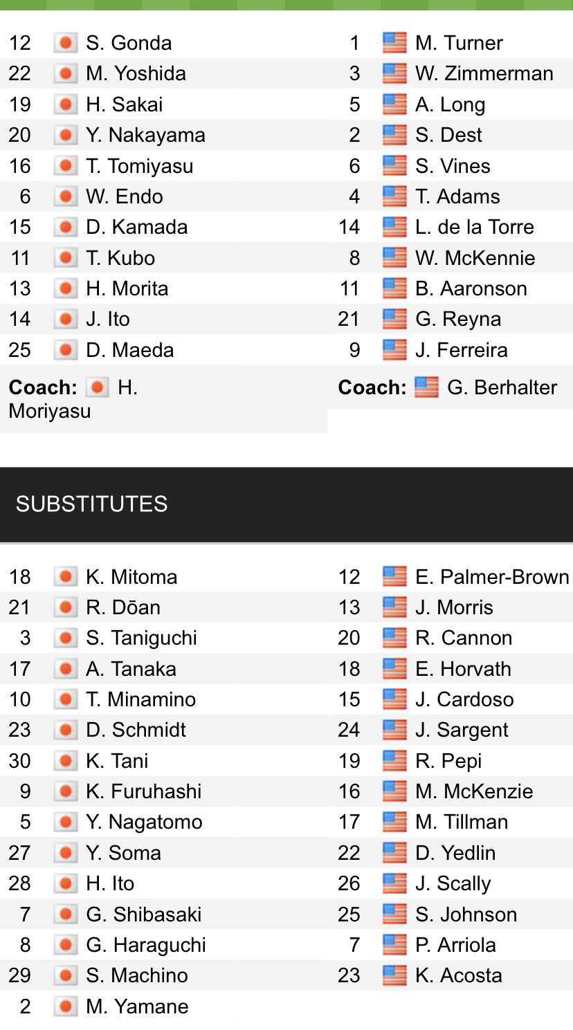 Đội hình ra sân chính thức Nhật Bản vs Mỹ, 19h25 ngày 23/9 (cập nhật) - Ảnh 1