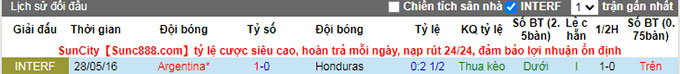 Nhận định, soi kèo Argentina vs Honduras, 7h ngày 24/9 - Ảnh 3
