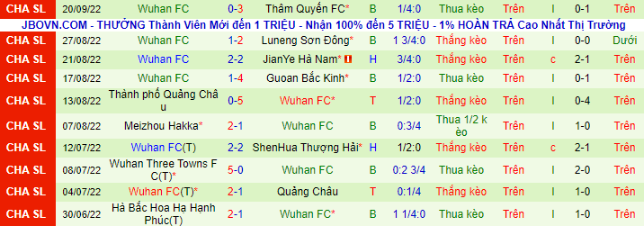 Nhận định, soi kèo Changchun Yatai vs Wuhan Yangtze, 16h30 ngày 24/9 - Ảnh 3