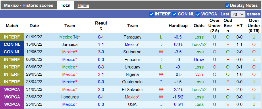 Nhận định, soi kèo Mexico vs Peru, 8h ngày 25/9 - Ảnh 1