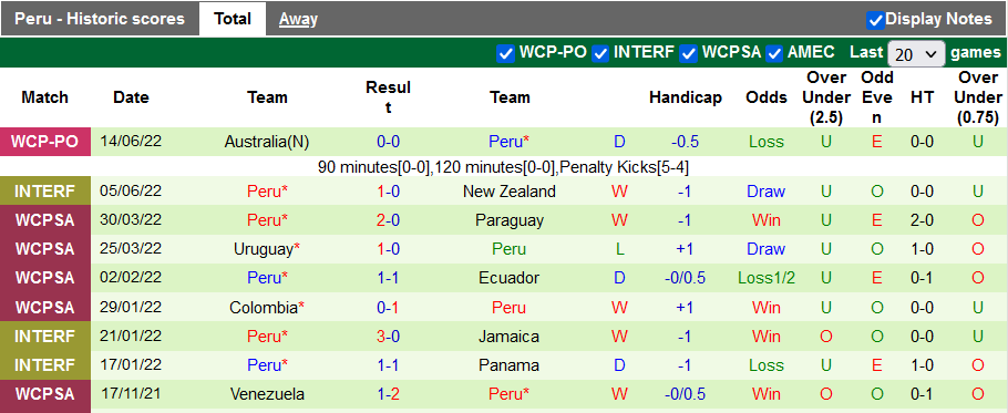 Nhận định, soi kèo Mexico vs Peru, 8h ngày 25/9 - Ảnh 2