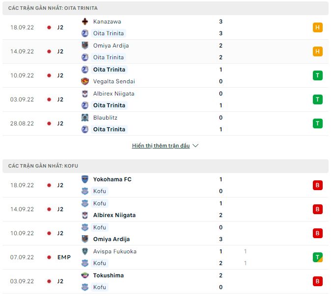 Nhận định, soi kèo Oita Trinita vs Kofu, 17h ngày 24/9 - Ảnh 1