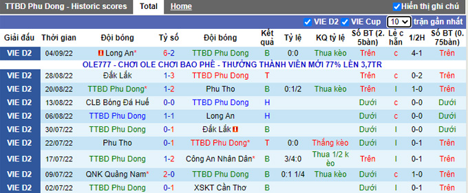 Nhận định, soi k&egrave;o Ph&ugrave; Đổng vs Huế, 16h ng&agrave;y 23/9 - Ảnh 1