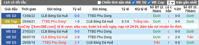Nhận định, soi k&egrave;o Ph&ugrave; Đổng vs Huế, 16h ng&agrave;y 23/9 - Ảnh 3