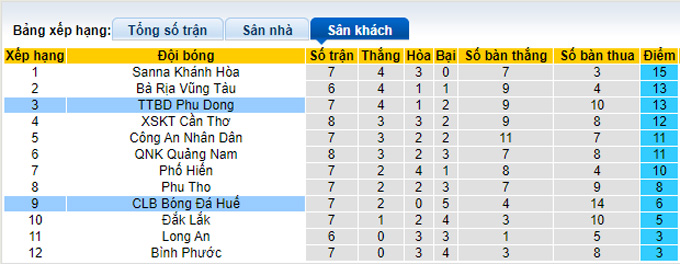 Nhận định, soi k&egrave;o Ph&ugrave; Đổng vs Huế, 16h ng&agrave;y 23/9 - Ảnh 4