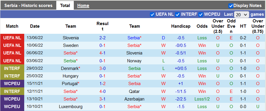 Nhận định, soi kèo Serbia vs Thụy Điển, 1h45 ngày 25/9 - Ảnh 1