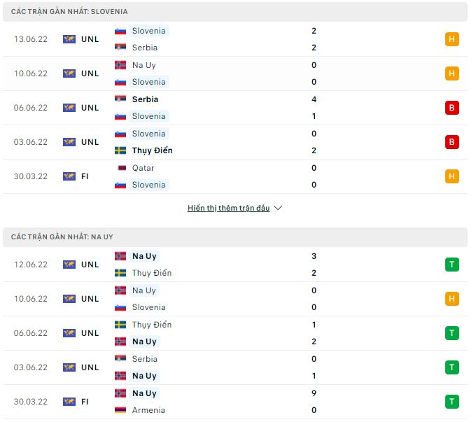 Nhận định, soi kèo Slovenia vs Na Uy, 23h ngày 24/9 - Ảnh 1
