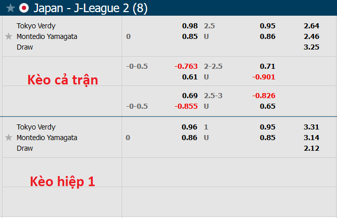 Nhận định, soi kèo Tokyo Verdy vs Montedio Yamagata, 14h ngày 24/9 - Ảnh 5