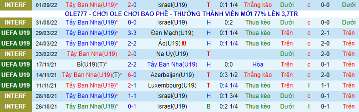 Nhận định, soi kèo U19 Tây Ban Nha vs U19 Albania, 21h ngày 24/9 - Ảnh 2