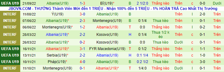 Nhận định, soi kèo U19 Tây Ban Nha vs U19 Albania, 21h ngày 24/9 - Ảnh 3