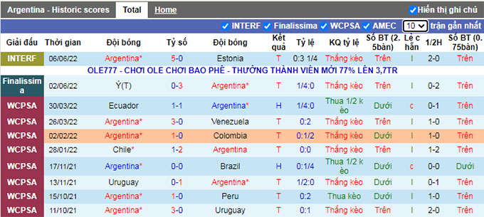 Phân tích kèo hiệp 1 Argentina vs Honduras, 7h ngày 24/9 - Ảnh 1