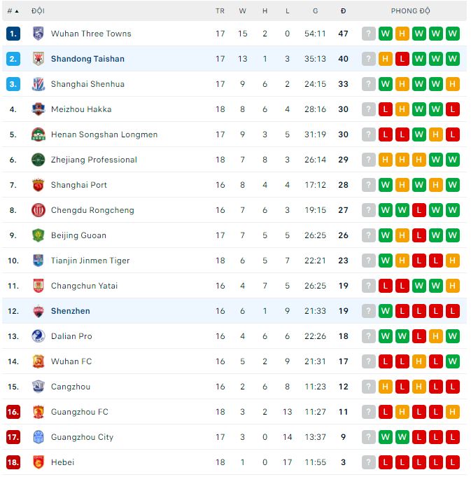 Phân tích kèo hiệp 1 Shenzhen vs Shandong Taishan, 19h ngày 24/9 - Ảnh 3