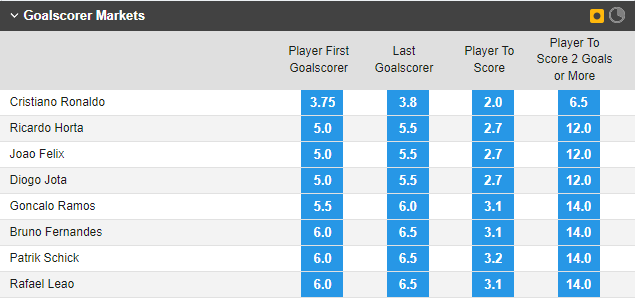 Soi bảng vị Ronaldo ghi bàn trận Czech vs Bồ Đào Nha, 1h45 ngày 25/9 - Ảnh 1
