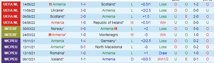 Soi kèo chẵn/ lẻ Armenia vs Ukraine, 20h ngày 24/9 - Ảnh 2