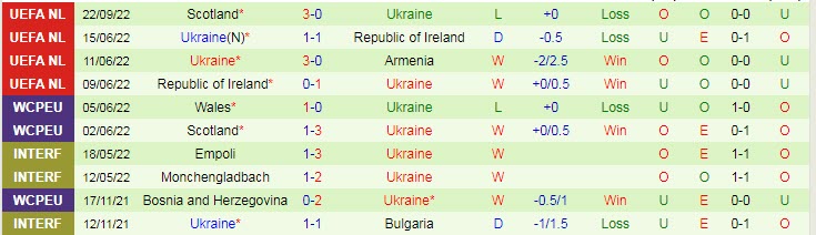 Soi kèo chẵn/ lẻ Armenia vs Ukraine, 20h ngày 24/9 - Ảnh 3