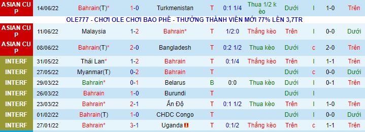 Soi kèo, dự đoán Macao Bahrain vs Cabo Verde, 22h30 ngày 23/9 - Ảnh 1