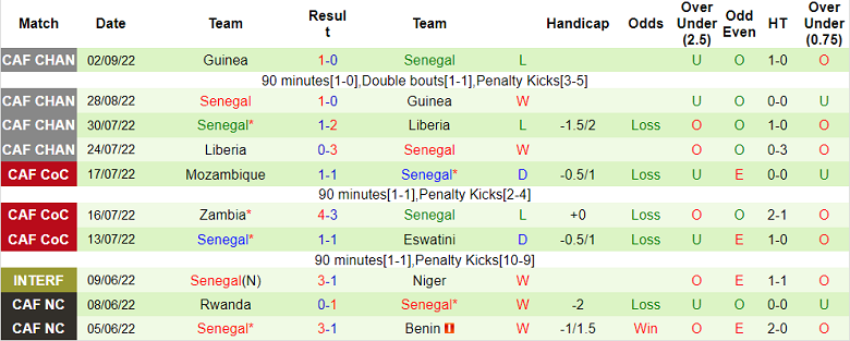 Soi kèo, dự đoán Macao Bolivia vs Senegal, 0h ngày 25/9 - Ảnh 2