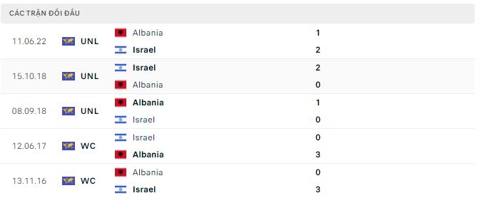 Soi kèo, dự đoán Macao Israel vs Albania, 1h45 ngày 25/9 - Ảnh 3