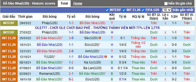 Soi kèo, dự đoán Macao U20 Bồ Đào Nha vs U20 Italia, 22h ngày 23/9 - Ảnh 2