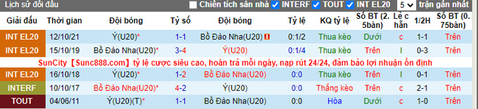 Soi kèo, dự đoán Macao U20 Bồ Đào Nha vs U20 Italia, 22h ngày 23/9 - Ảnh 5