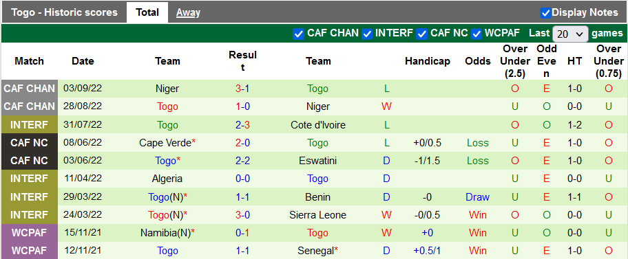 Soi kèo tài xỉu Bờ biển Ngà vs Togo hôm nay, 23h ngày 24/9 - Ảnh 2