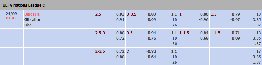 Soi kèo tài xỉu Bulgaria vs Gibraltar hôm nay, 1h45 ngày 24/9 - Ảnh 1