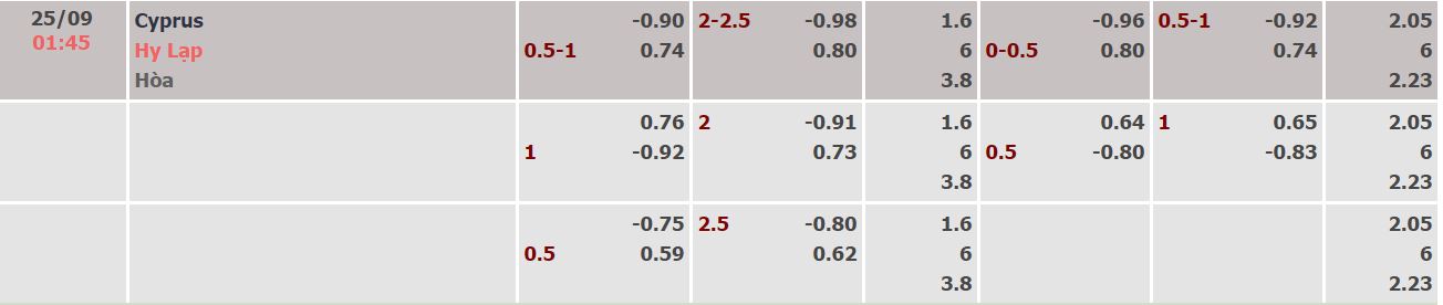 Soi kèo tài xỉu Đảo Síp vs Hy Lạp hôm nay, 1h45 ngày 25/9 - Ảnh 1