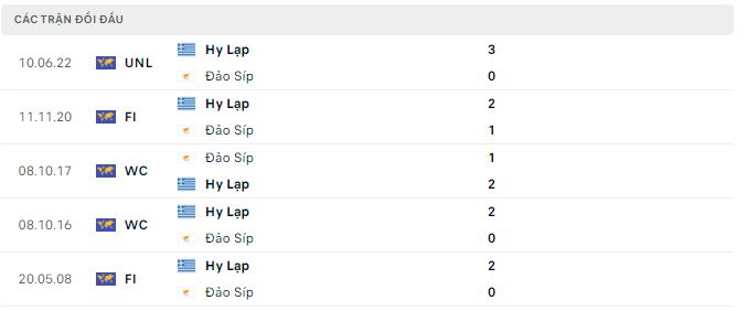 Soi kèo tài xỉu Đảo Síp vs Hy Lạp hôm nay, 1h45 ngày 25/9 - Ảnh 3