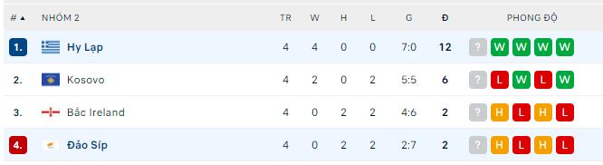 Soi kèo tài xỉu Đảo Síp vs Hy Lạp hôm nay, 1h45 ngày 25/9 - Ảnh 4