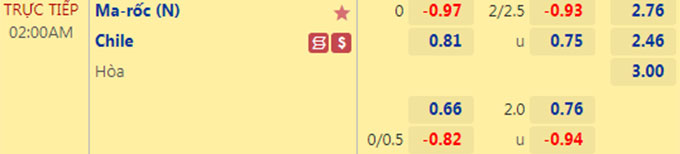 Soi kèo tài xỉu Morocco vs Chile hôm nay, 2h ngày 24/9 - Ảnh 1