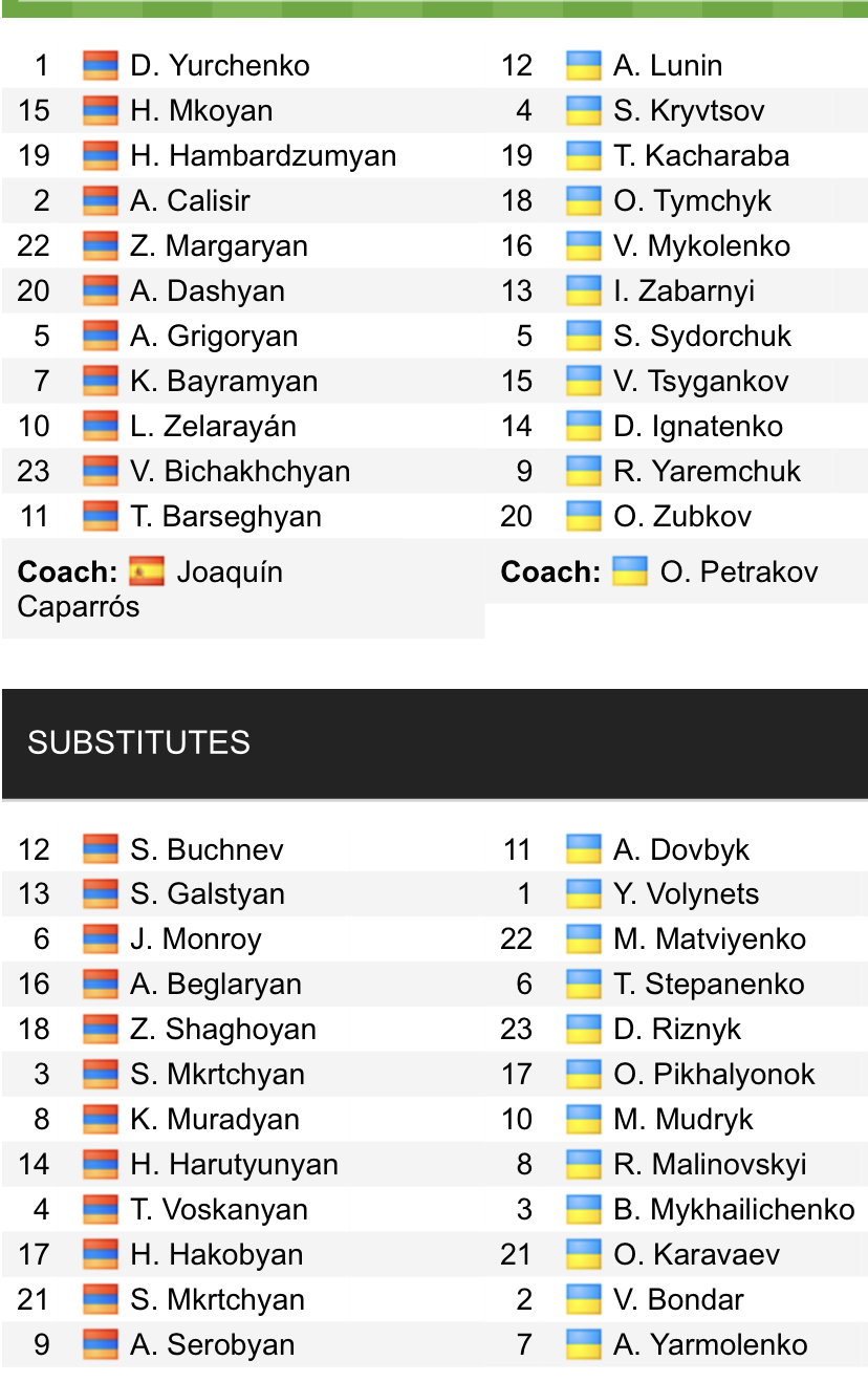 Đội hình ra sân chính thức Armenia vs Ukraine, 20h ngày 24/9 (cập nhật) - Ảnh 1