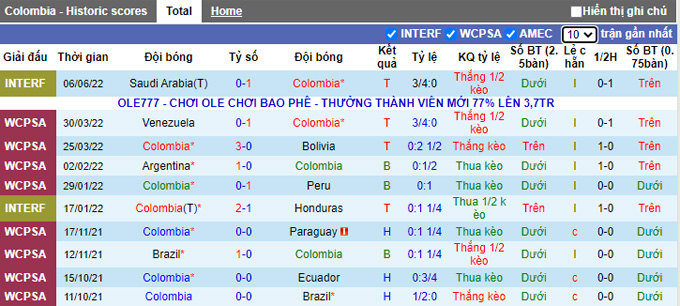 Nhận định, soi kèo Colombia vs Guatemala, 6h30 ngày 25/9 - Ảnh 1