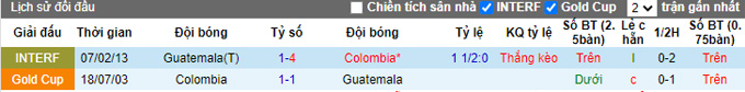 Nhận định, soi kèo Colombia vs Guatemala, 6h30 ngày 25/9 - Ảnh 3