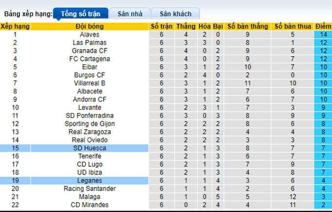 Nhận định, soi kèo Huesca vs Leganes, 19h ngày 24/9 - Ảnh 4