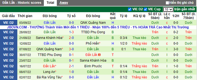 Nhận định, soi k&egrave;o Phố Hiến vs Đắk Lắk, 18h ng&agrave;y 24/9 - Ảnh 3