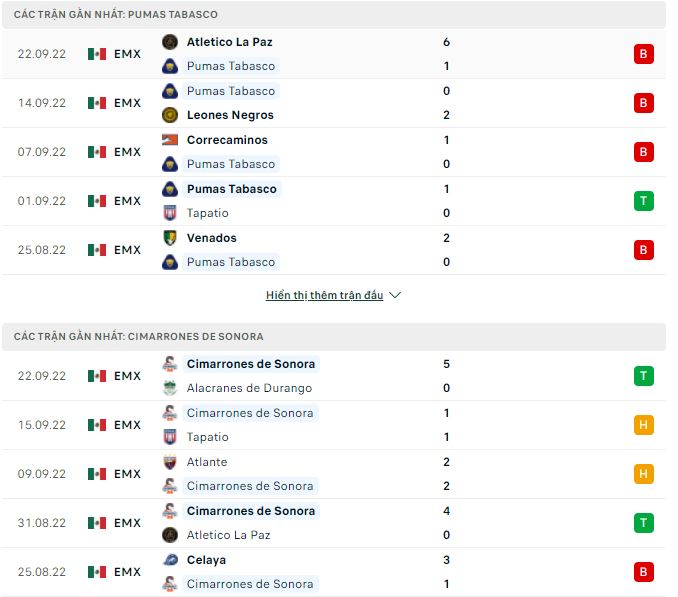 Nhận định, soi kèo Pumas Tabasco vs Cimarrones, 7h05 ngày 25/9 - Ảnh 1